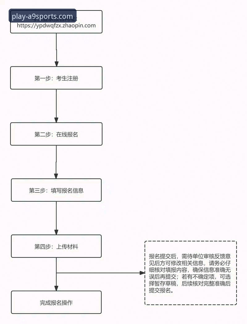 为什么体育迷都在问“A9体育注册”流程？深度拆解实战操作