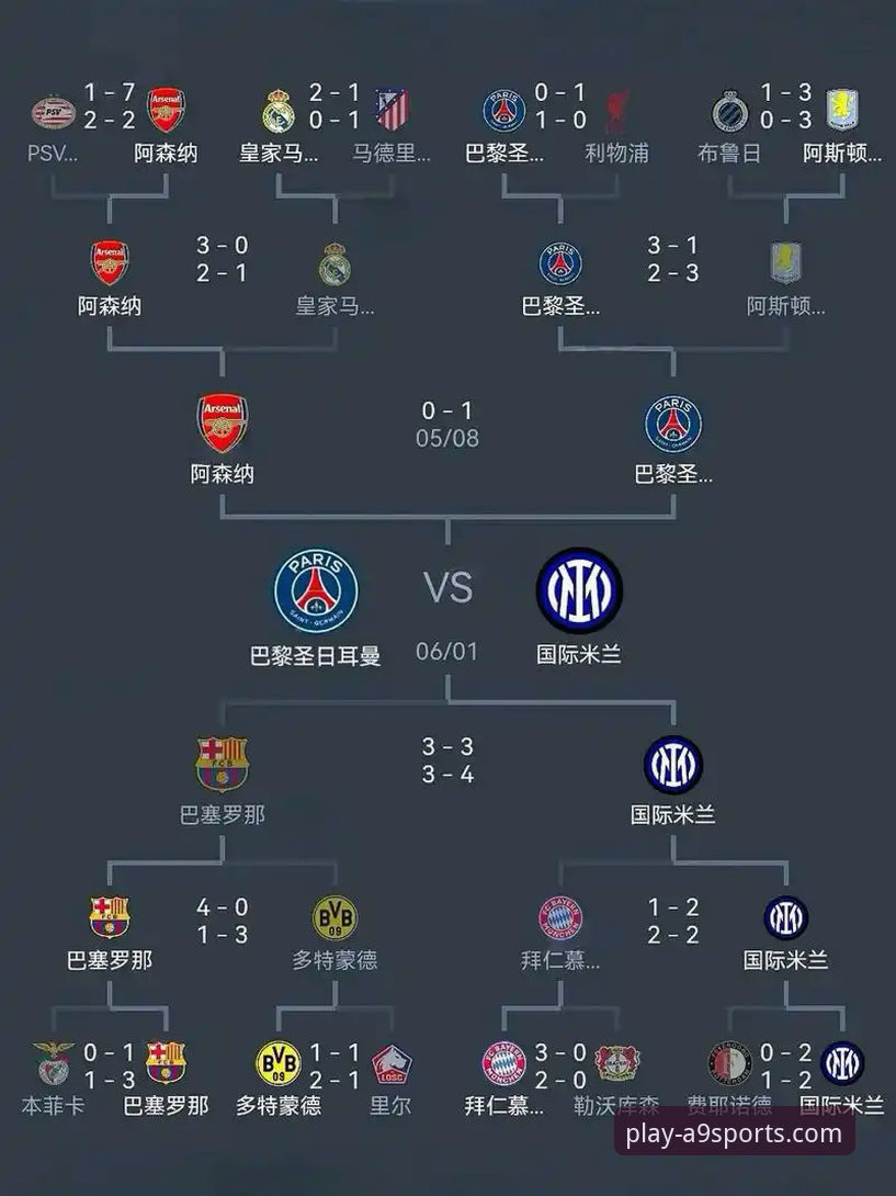 欧冠半决赛首回合马竞1-1阿森纳深度解析：点球大战与战术博弈全记录