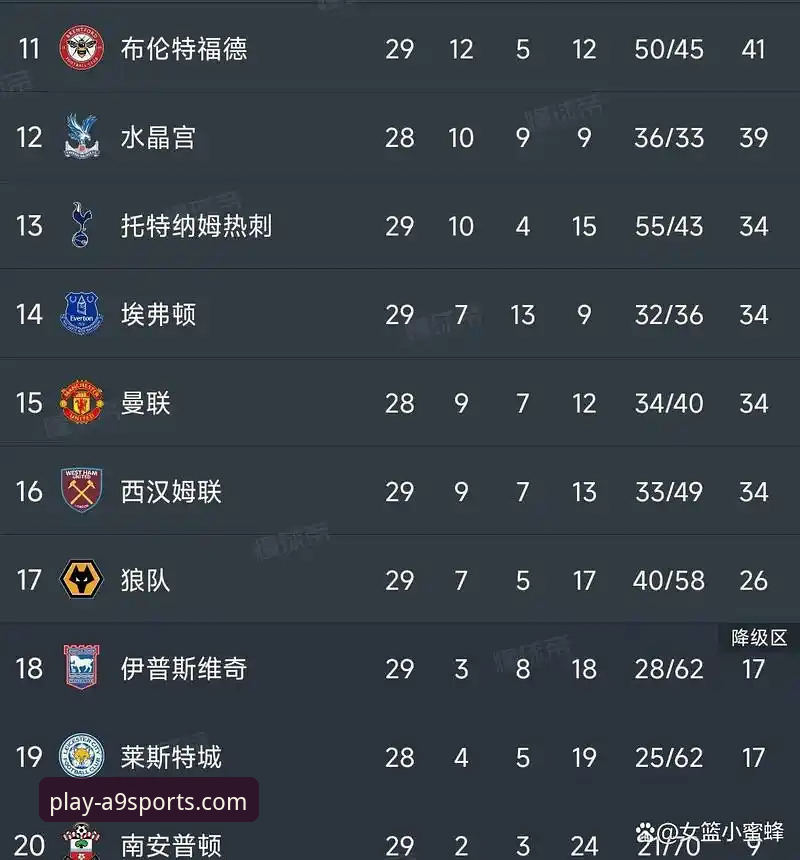 阿森纳五月统治力全面评测：英超历史积分榜深度数据分析报告